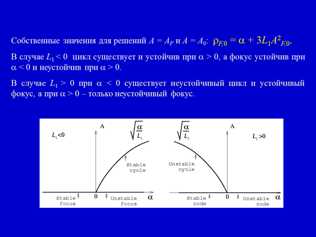 Собственные значения для решений A = AF и A = A0: F,0 = 